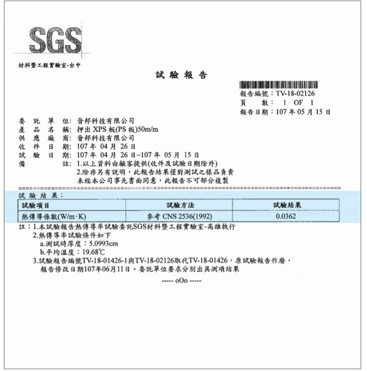 試驗項目: SGS 試驗報告,押出XPS板(PS板)50m/m,試驗方法參考CNS 2536(1992),結果:熱傳導系數 0.0362W/m.K