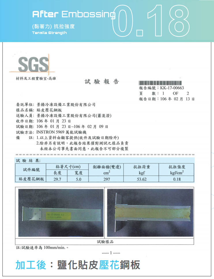 測試項目：SGS 壓花加工 抗拉強度,貼皮壓花鋼板: 加工後-黏著尺寸(cm) - 長度29.7cm,寬度5.0cm,剝離面積(雙邊)297cm2,抗拉荷重53.62kgf,抗拉強度0.18